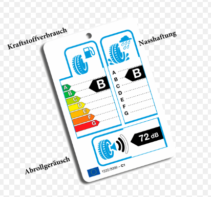 Kraftstoffverbrauch, Nasshaftung, Abrollgeräusch -Reifenetikette
