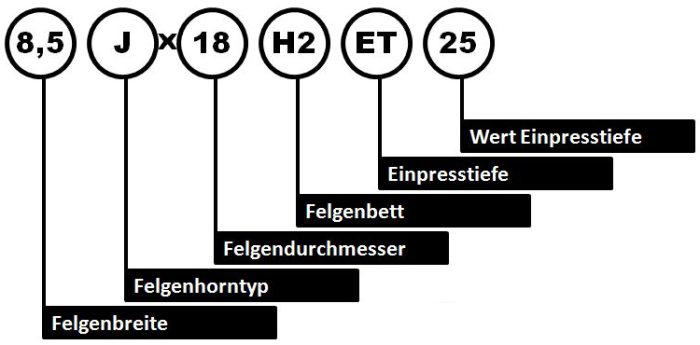 Felgenbezeichnung erklärt