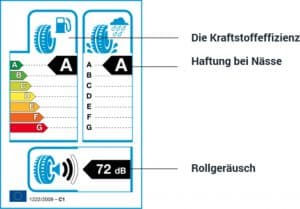 Effizienzklassen auf der Reifenetikette